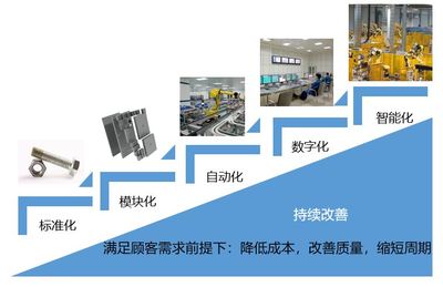 智能工廠建設整體解決方案 構(gòu)建高效創(chuàng)新的建設與工程設計體系