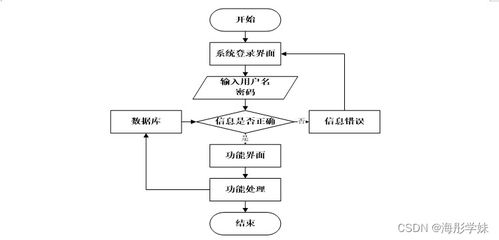基于SpringBoot的農(nóng)村住宅房屋信息管理應(yīng)用系統(tǒng)設(shè)計(jì)與實(shí)現(xiàn)