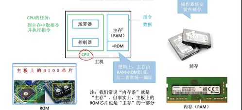 計(jì)算機(jī)系統(tǒng)服務(wù)中的存儲(chǔ)系統(tǒng)原理