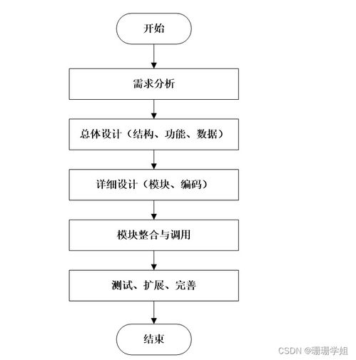 基于SpringBoot的勤工助學管理系統 設計與實現