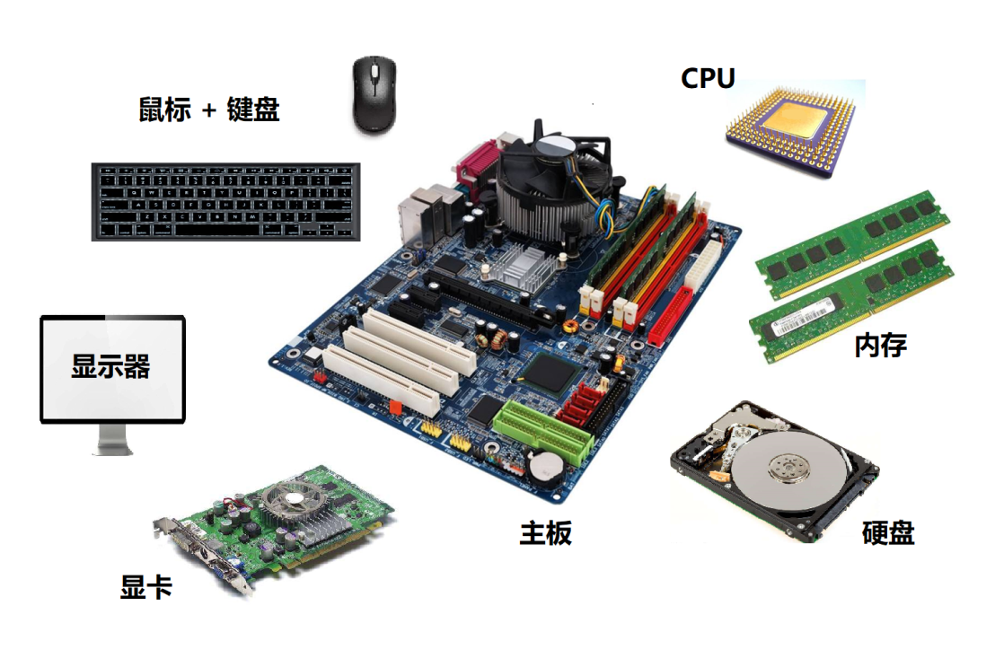 揭秘計算機的神經(jīng)系統(tǒng) 探索計算機的基本組成與系統(tǒng)服務