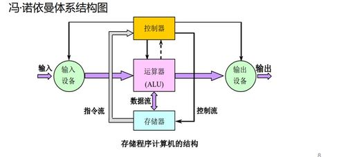 計算機體系結構基本概念 從硬件基石到系統(tǒng)服務的演進