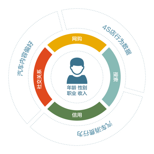 易車任命CTO，以大數(shù)據(jù)賦能“智”造汽車營銷新生態(tài)