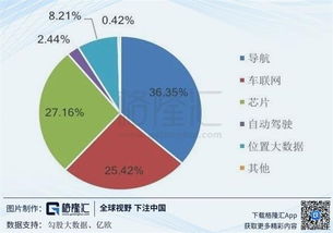 全力圖新的四維圖新 002405.SZ 未來(lái)在哪